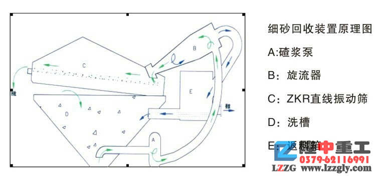 細沙回收裝置